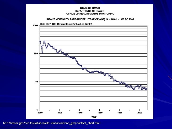 http: //hawaii. gov/health/statistics/vital-statistics/trend_graph/infant_chart. html 