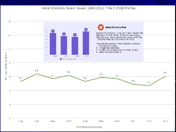 Infant Mortality Rate 
