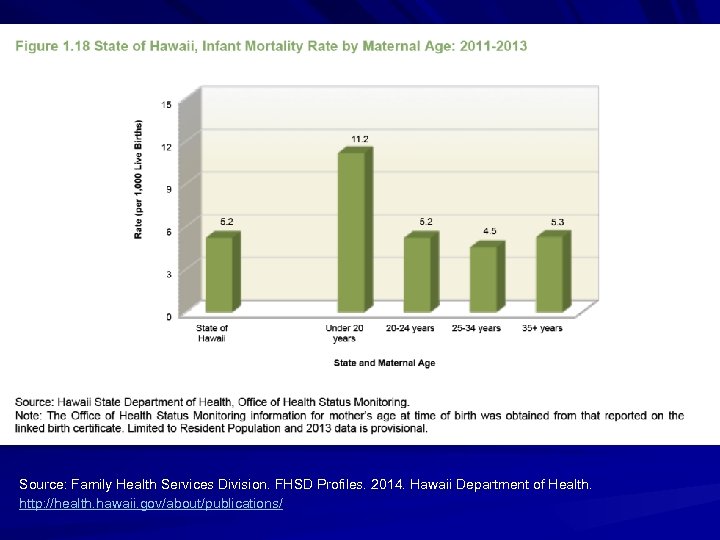 Source: Family Health Services Division. FHSD Profiles. 2014. Hawaii Department of Health. http: //health.
