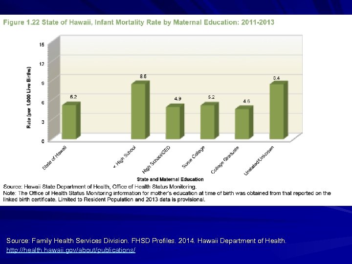 Source: Family Health Services Division. FHSD Profiles. 2014. Hawaii Department of Health. http: //health.