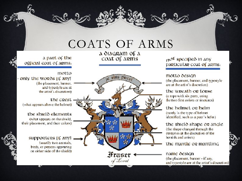 COATS OF ARMS 