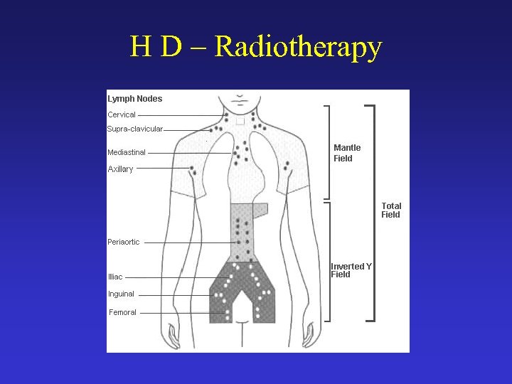 H D – Radiotherapy 