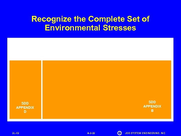 Recognize the Complete Set of Environmental Stresses SDD APPENDIX B SDD APPENDIX D 2