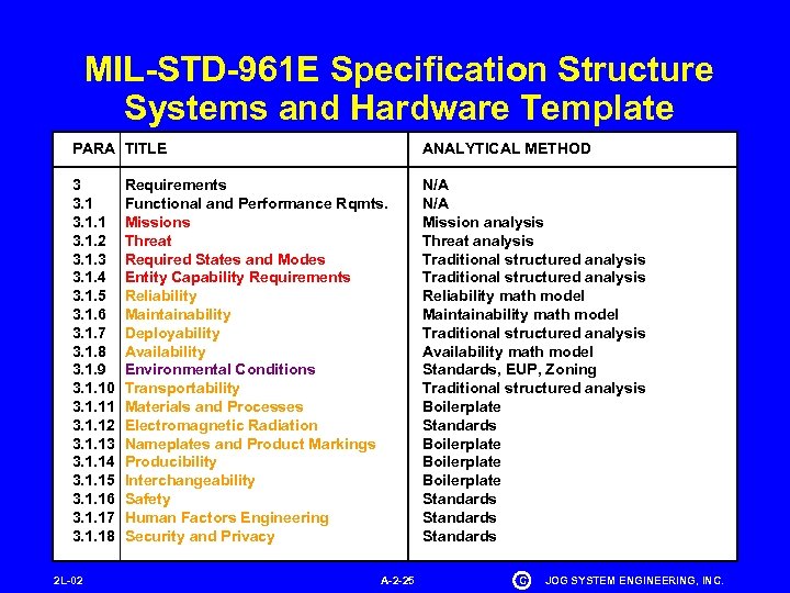 MIL-STD-961 E Specification Structure Systems and Hardware Template PARA TITLE ANALYTICAL METHOD 3 3.