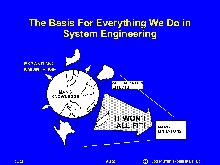 The Basis For Everything We Do in System Engineering EXPANDING KNOWLEDGE SPECIALIZATION EFFECTS MAN'S