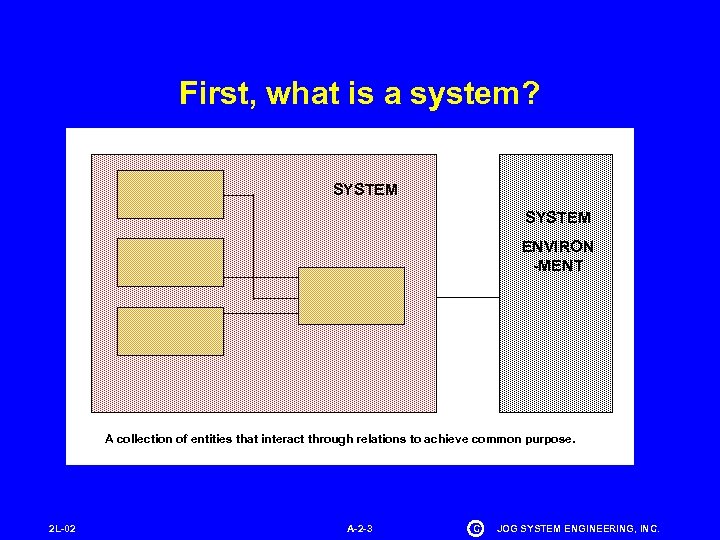 First, what is a system? SYSTEM ENVIRON -MENT A collection of entities that interact