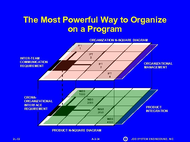Benefits Of Product Team Organization The Most Powerful Way to Organize on a Program