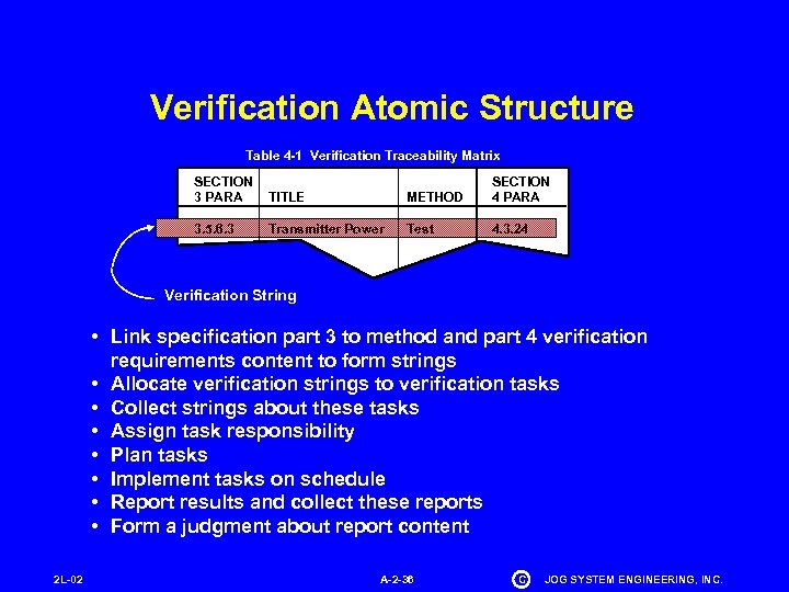 Verification Atomic Structure Table 4 -1 Verification Traceability Matrix SECTION 3 PARA TITLE METHOD