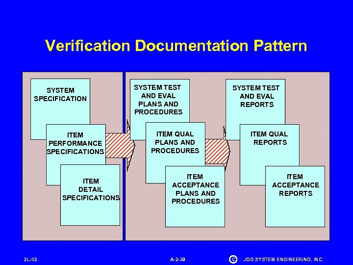 Verification Documentation Pattern SYSTEM SPECIFICATION ITEM PERFORMANCE SPECIFICATIONS ITEM DETAIL SPECIFICATIONS 2 L-02 SYSTEM