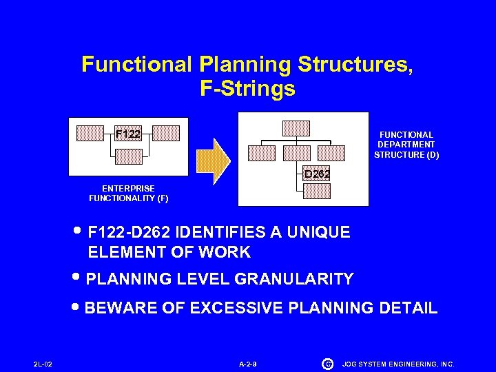 Functional Planning Structures, F-Strings F 122 FUNCTIONAL DEPARTMENT STRUCTURE (D) D 262 ENTERPRISE FUNCTIONALITY