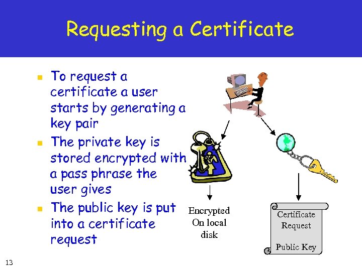 Requesting a Certificate n n n 13 To request a certificate a user starts