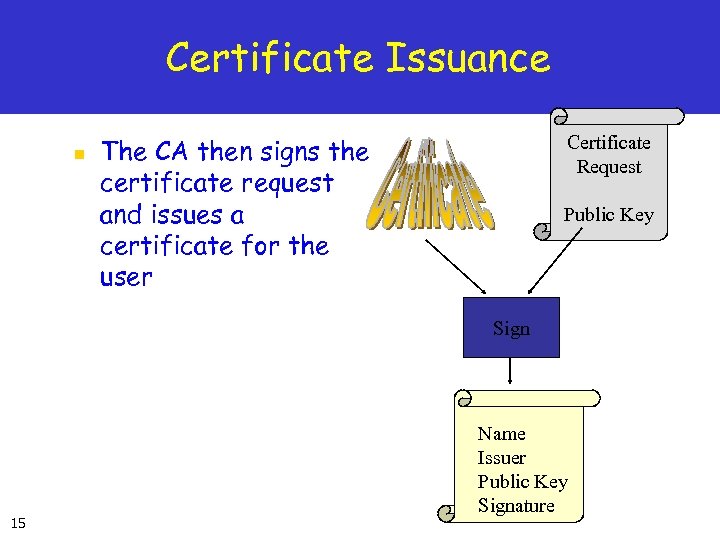 Certificate Issuance n Certificate Request The CA then signs the certificate request and issues