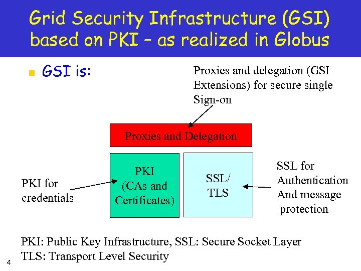 Grid Security Infrastructure (GSI) based on PKI – as realized in Globus n GSI