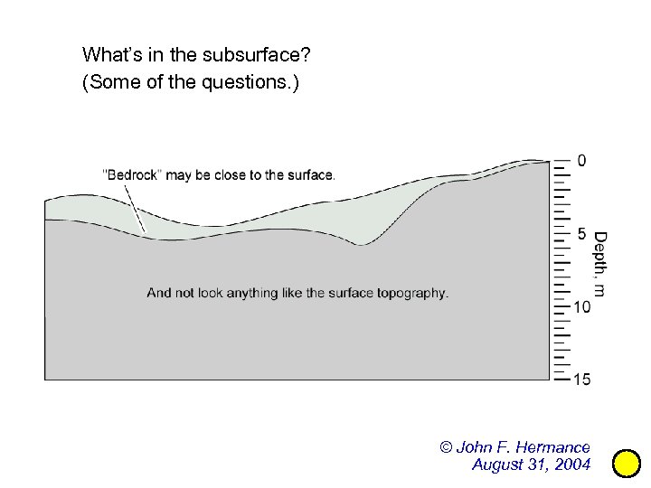 What’s in the subsurface? (Some of the questions. ) © John F. Hermance August