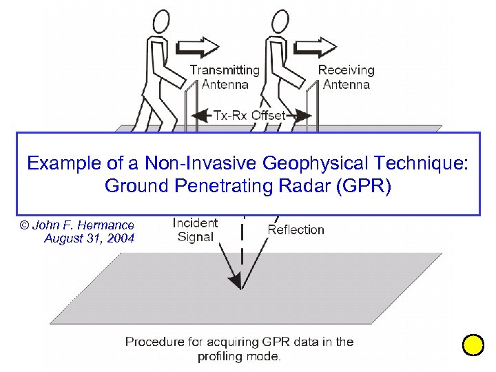 Example of a Non-Invasive Geophysical Technique: Ground Penetrating Radar (GPR) © John F. Hermance
