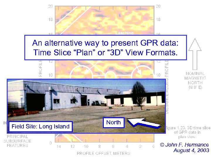 An alternative way to present GPR data: Time Slice “Plan” or “ 3 D”