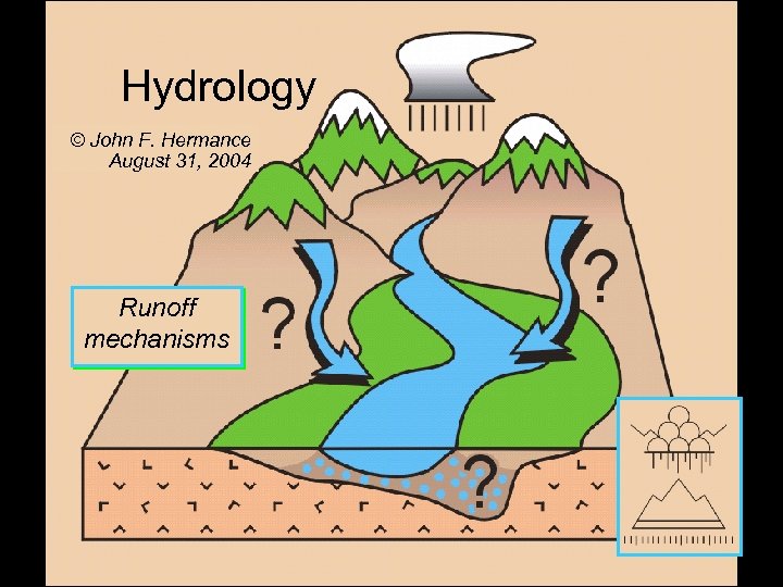 Hydrology © John F. Hermance August 31, 2004 Runoff mechanisms 