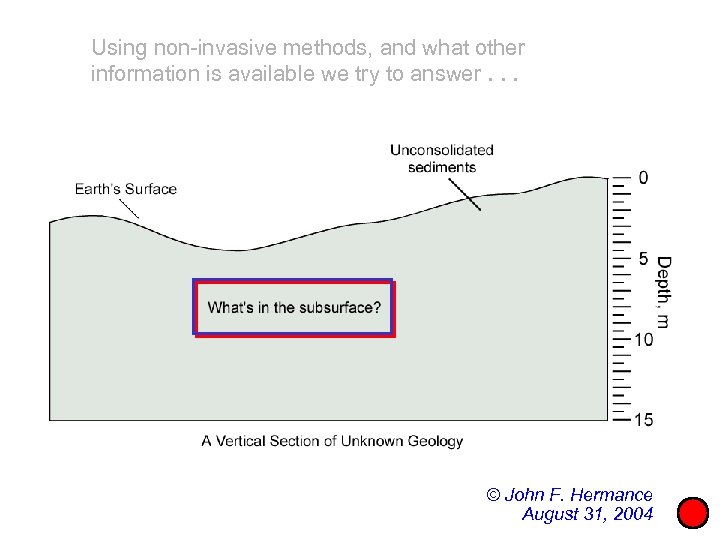 Using non-invasive methods, and what other information is available we try to answer. .