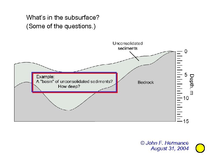 What’s in the subsurface? (Some of the questions. ) © John F. Hermance August
