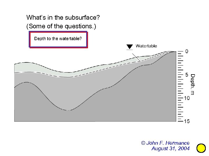 What’s in the subsurface? (Some of the questions. ) © John F. Hermance August