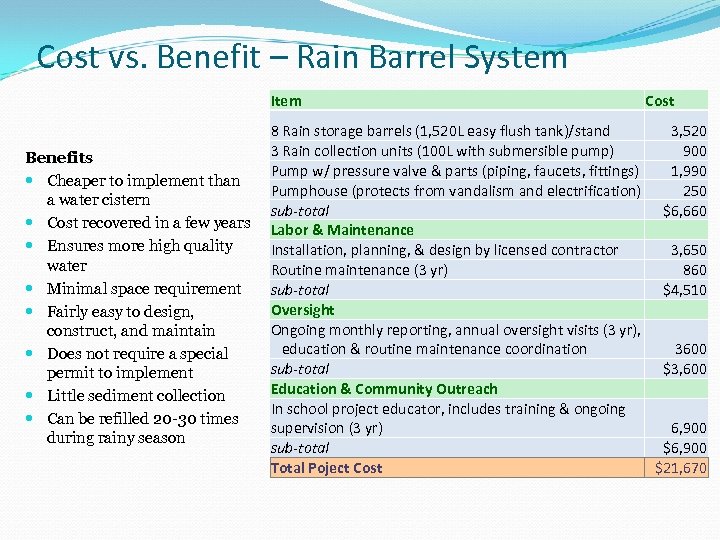 Cost vs. Benefit – Rain Barrel System Item Benefits Cheaper to implement than a