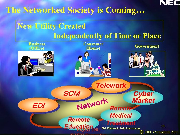 The Networked Society is Coming… New Utility Created Independently of Time or Place Business