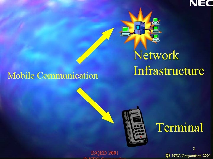 Mobile Communication Network Infrastructure Terminal ISQED 2001 2 C NEC Corporation 2001 