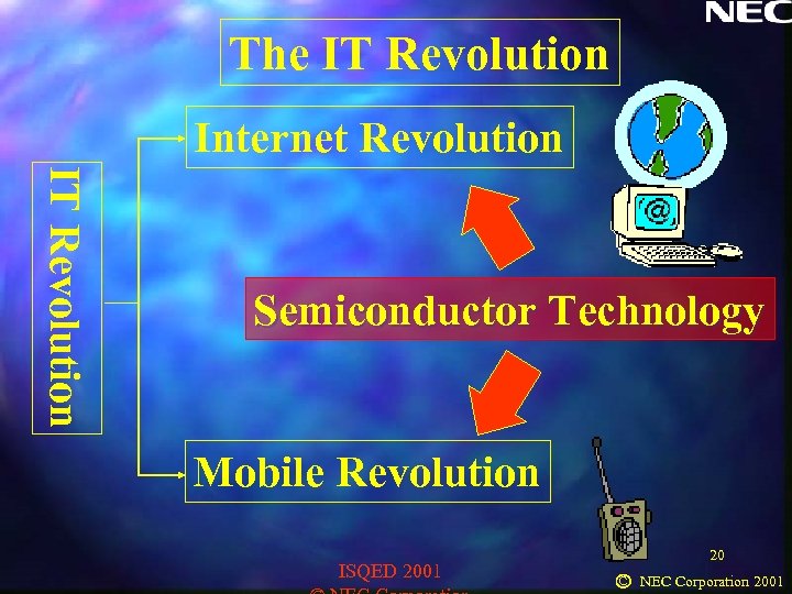The IT Revolution Internet Revolution IT Revolution Semiconductor Technology Mobile Revolution ISQED 2001 20
