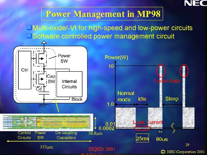 Power Management in MP 98 q. Multi-oxide/-Vt for high-speed and low-power circuits q. Software