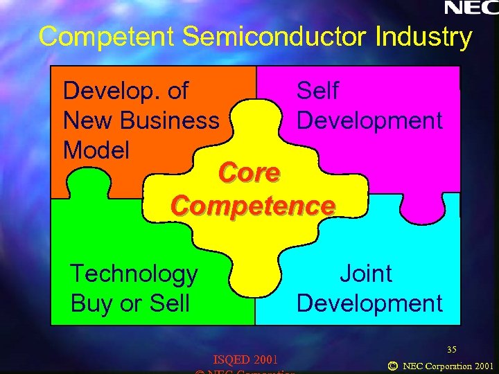 Competent Semiconductor Industry Develop. of New Business Model Self Development Technology Buy or Sell