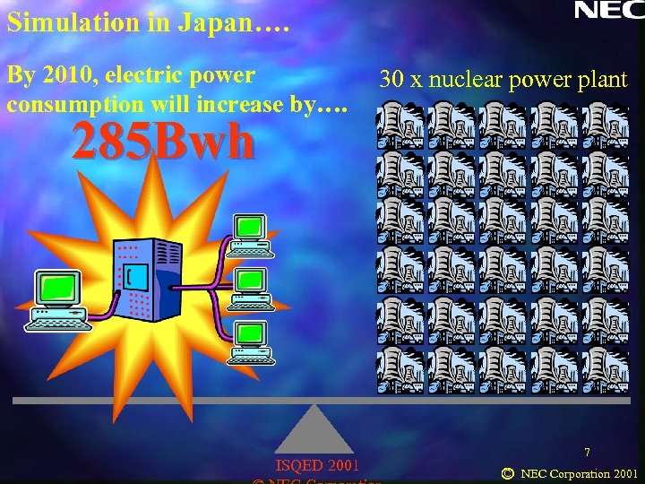 Simulation in Japan…. By 2010, electric power consumption will increase by…. 30 x nuclear