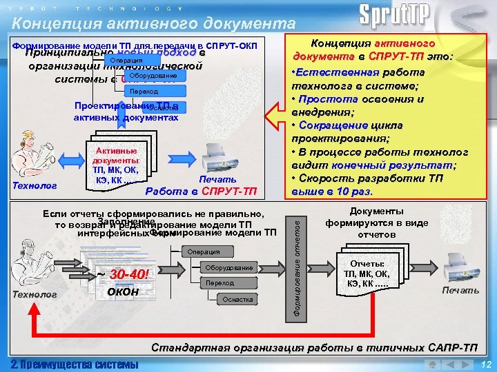 Концепция активного документа Принципиально новый подход в Операция организации технологической Оборудование системы в СПРУТ-ТП