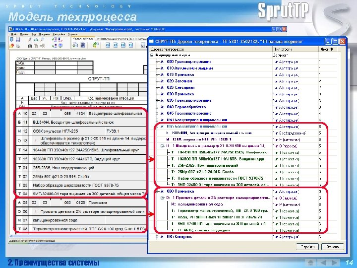 Модель техпроцесса необходима для работы любой технологической системы, но только СПРУТ-ТП дает возможность не
