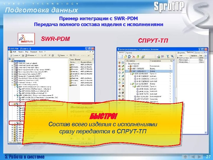 Подготовка данных Пример интеграции с SWR-PDM Передача полного состава изделия с исполнениями SWR-PDM СПРУТ-ТП