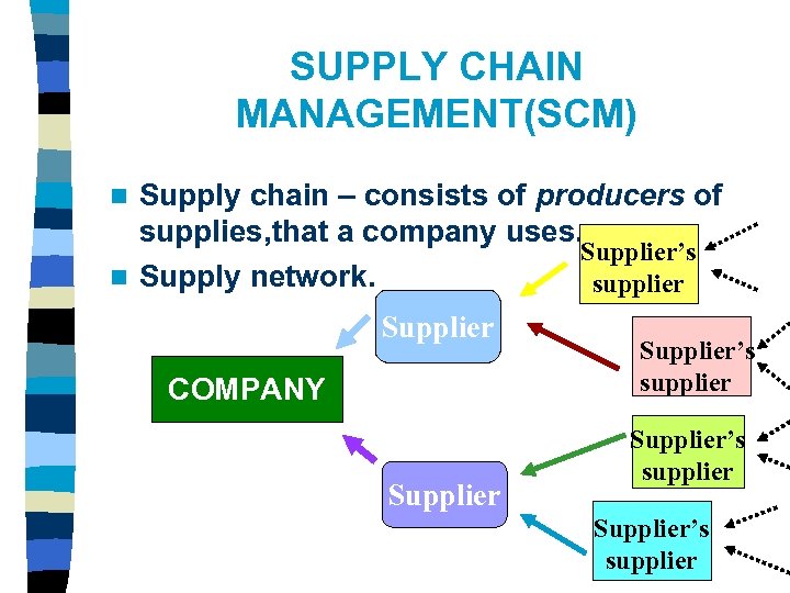 SUPPLY CHAIN MANAGEMENT(SCM) Supply chain – consists of producers of supplies, that a company