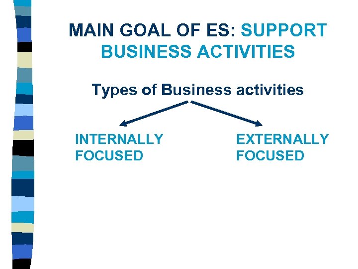 MAIN GOAL OF ES: SUPPORT BUSINESS ACTIVITIES Types of Business activities INTERNALLY FOCUSED EXTERNALLY