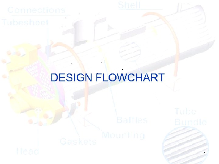 DESIGN FLOWCHART 4 