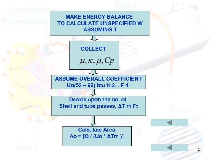 MAKE ENERGY BALANCE TO CALCULATE UNSPECIFIED W ASSUMING T COLLECT ASSUME OVERALL COEFFICIENT Uo(52