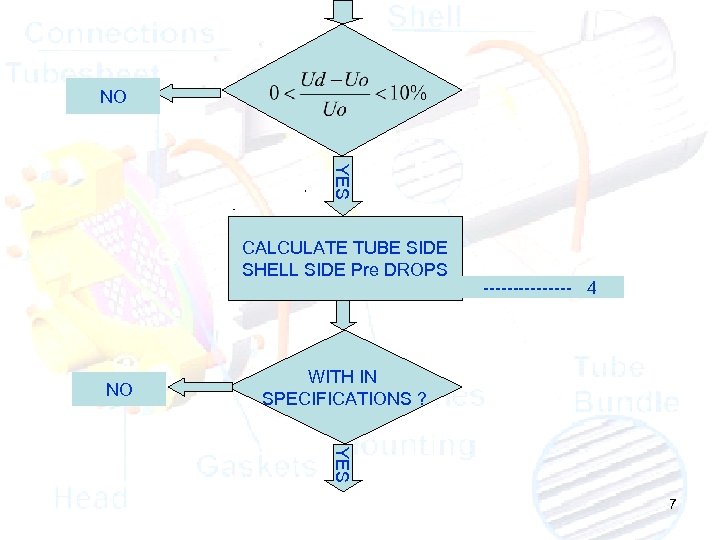 NO YES CALCULATE TUBE SIDE SHELL SIDE Pre DROPS NO -------- 4 WITH IN