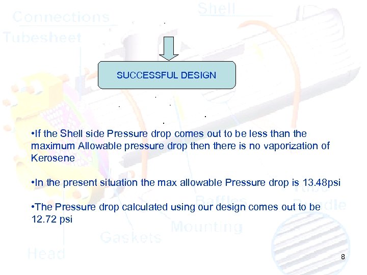 SUCCESSFUL DESIGN • If the Shell side Pressure drop comes out to be less