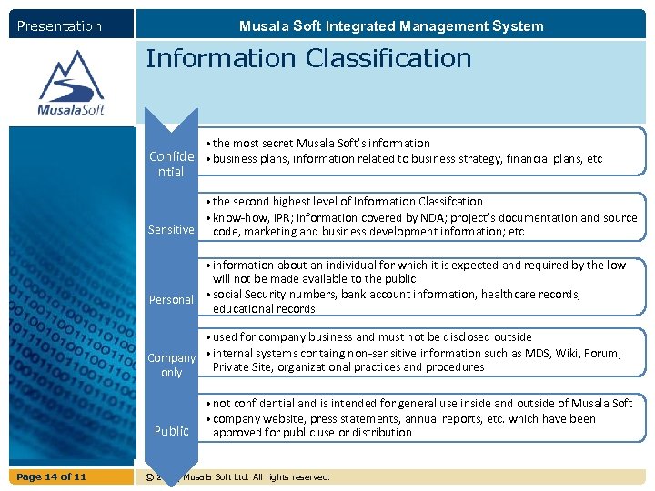 Presentation Musala Soft Integrated Management System Information Classification • the most secret Musala Soft’s