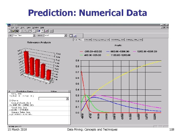 Prediction: Numerical Data 15 March 2018 Data Mining: Concepts and Techniques 108 