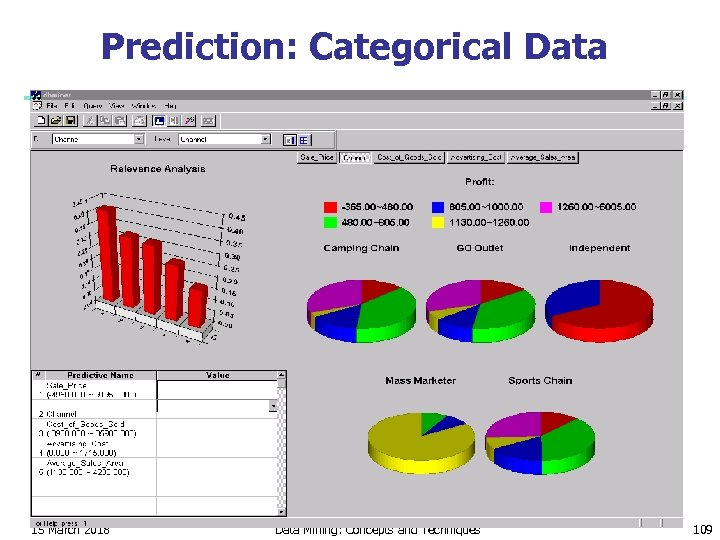 Prediction: Categorical Data 15 March 2018 Data Mining: Concepts and Techniques 109 