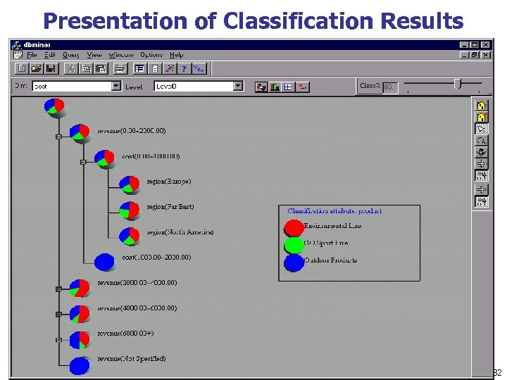 Presentation of Classification Results 15 March 2018 Data Mining: Concepts and Techniques 32 