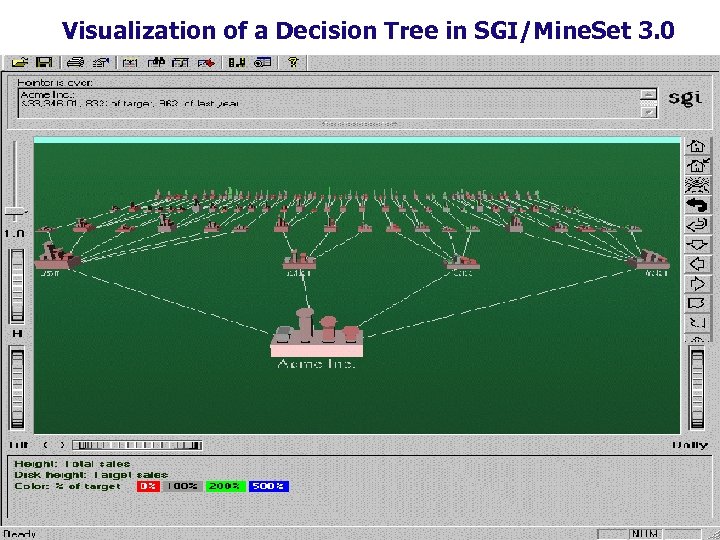 Visualization of a Decision Tree in SGI/Mine. Set 3. 0 15 March 2018 Data