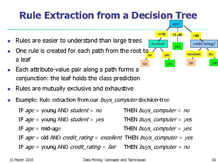 Rule Extraction from a Decision Tree age? <=30 n n n Rules are easier