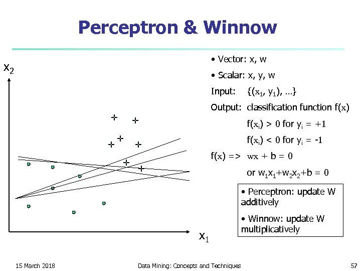 Perceptron & Winnow • Vector: x, w x 2 • Scalar: x, y, w