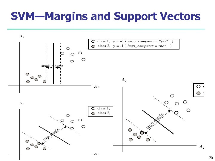 SVM—Margins and Support Vectors 15 March 2018 Data Mining: Concepts and Techniques 70 