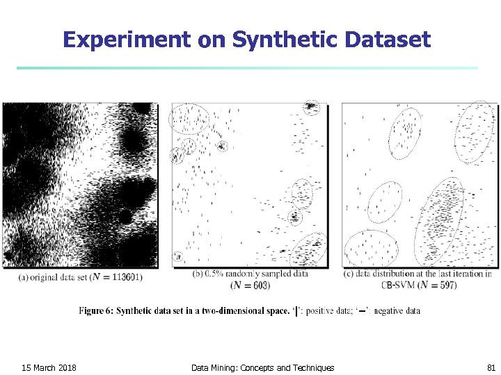 Experiment on Synthetic Dataset 15 March 2018 Data Mining: Concepts and Techniques 81 