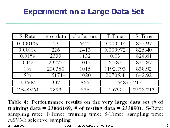 Experiment on a Large Data Set 15 March 2018 Data Mining: Concepts and Techniques